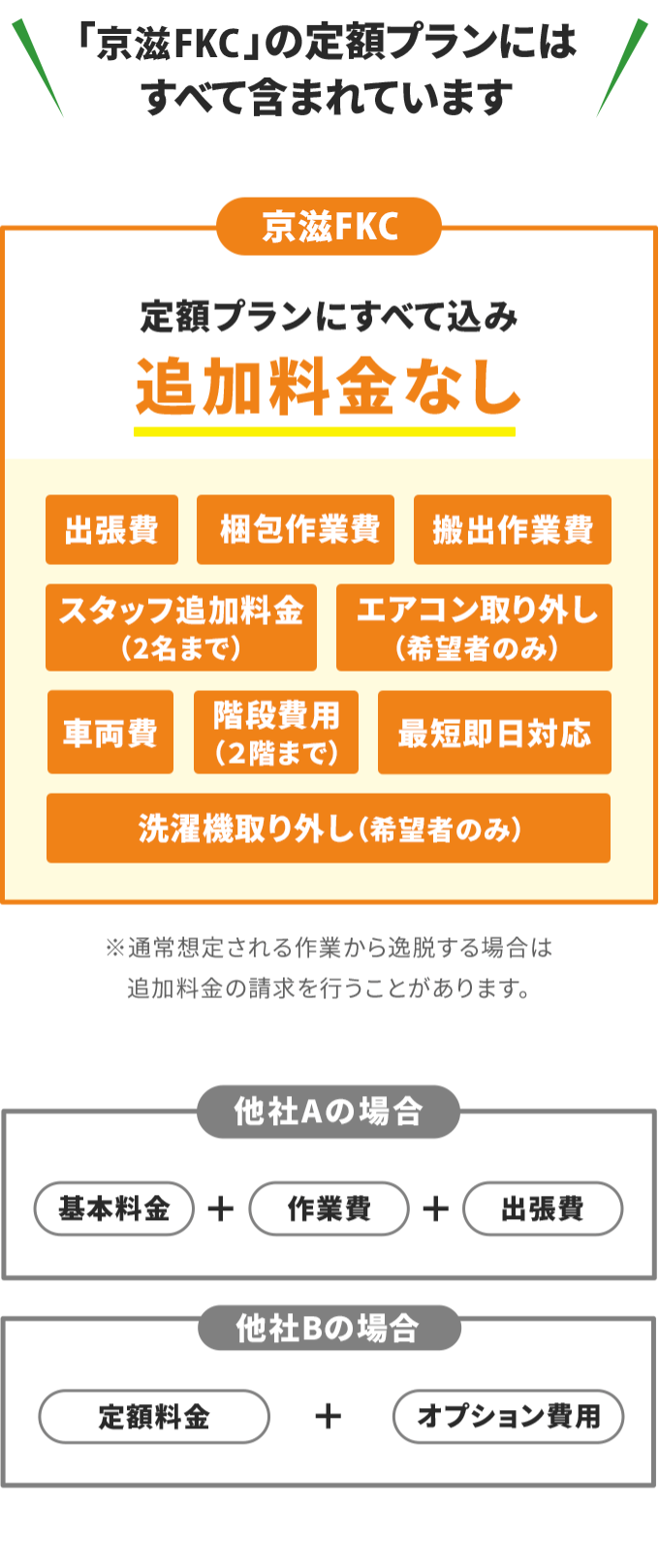 定額プラン