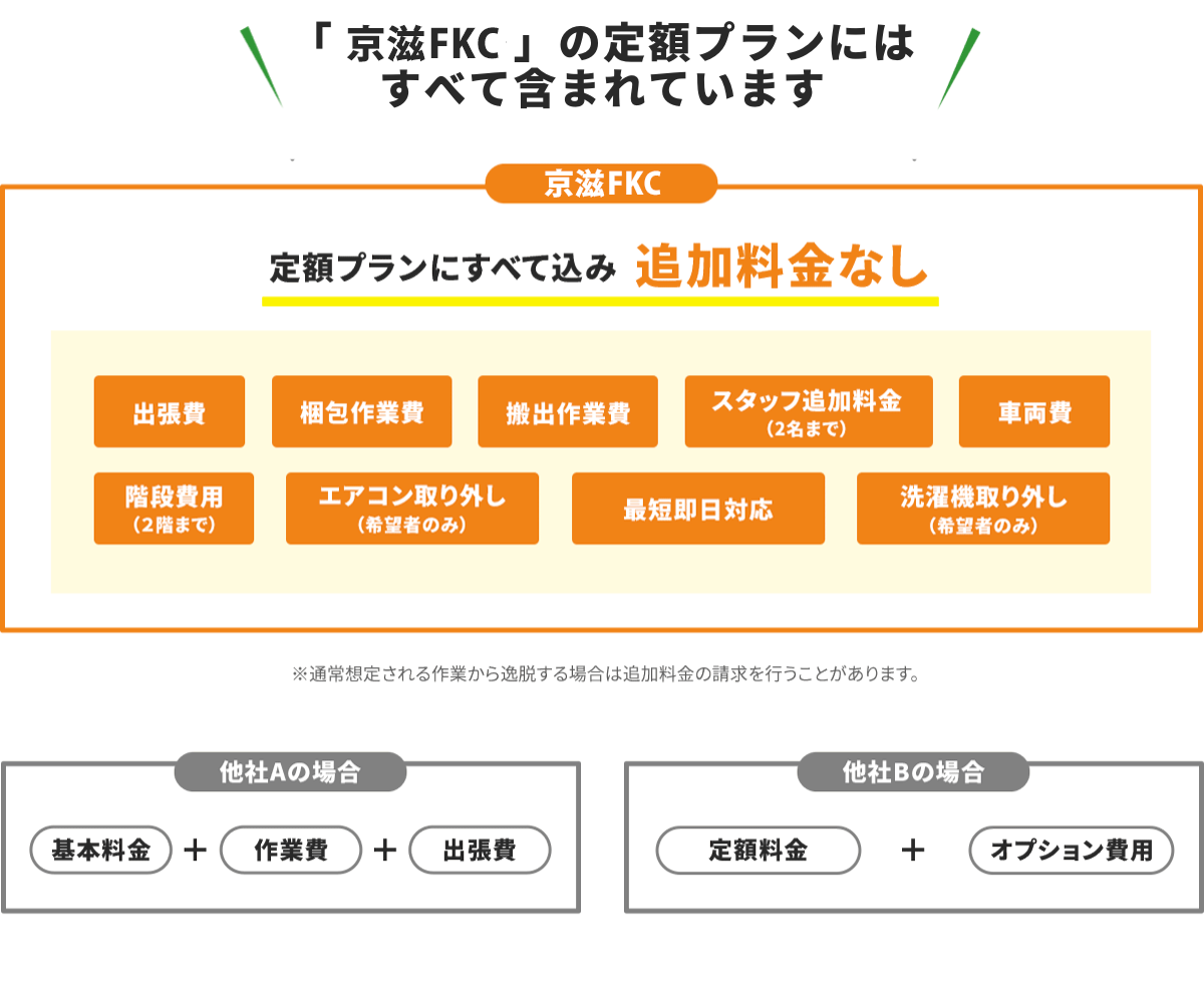 定額プラン