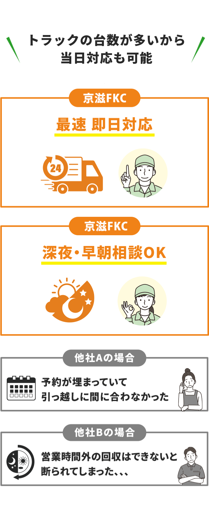 当日対応可能