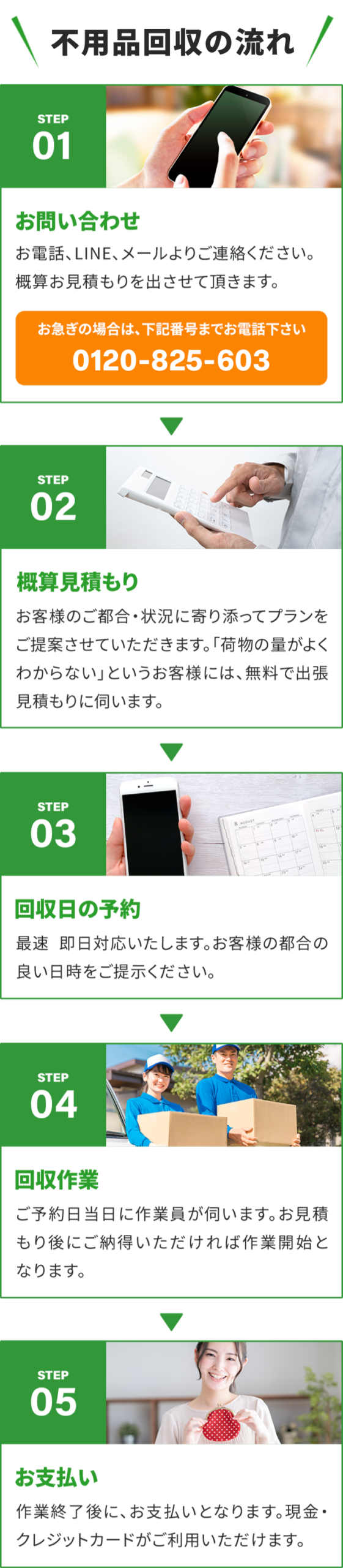 不用品回収の流れ