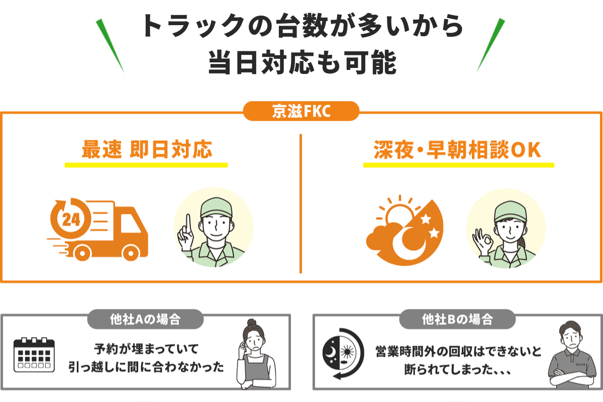 当日対応可能