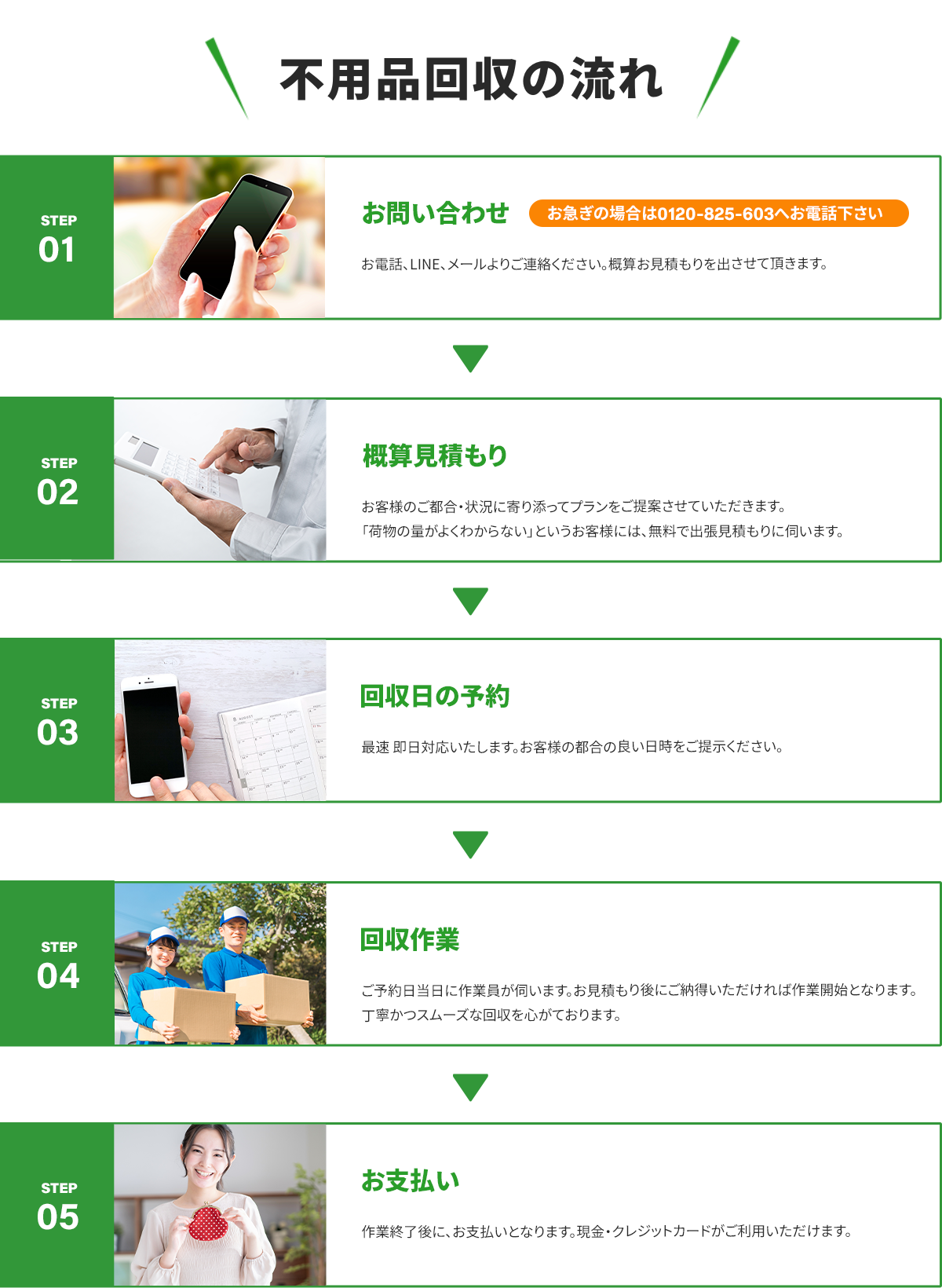 不用品回収の流れ